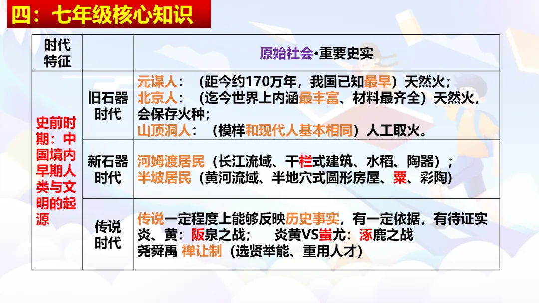 中考复习 | 中国古代史全册知识点 第11张