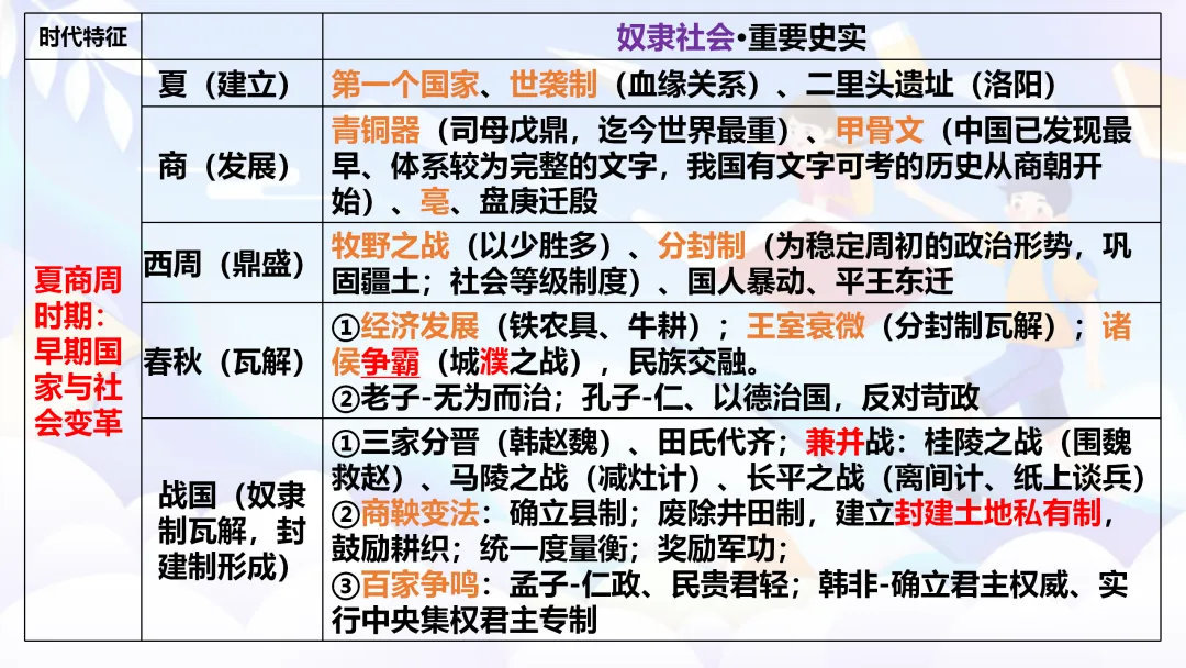 中考复习 | 中国古代史全册知识点 第12张