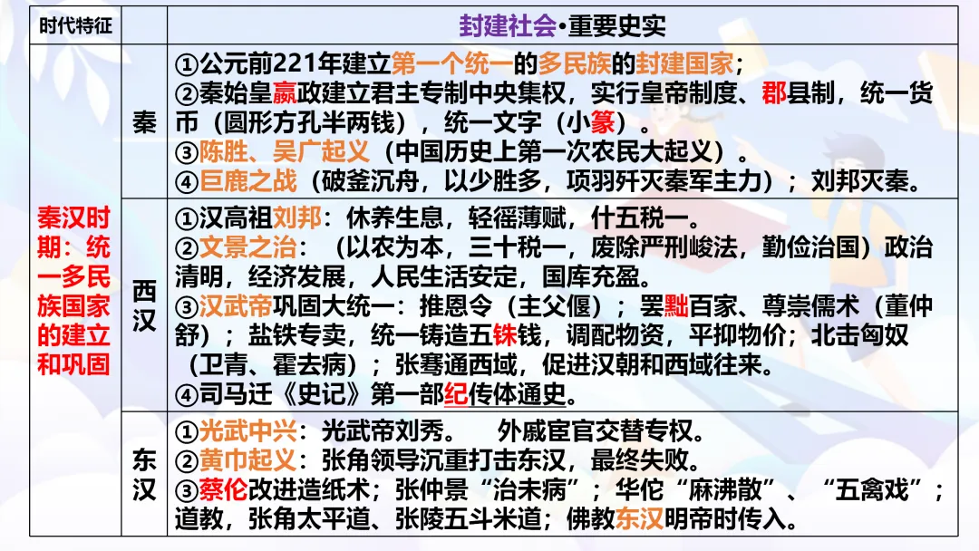 中考复习 | 中国古代史全册知识点 第13张