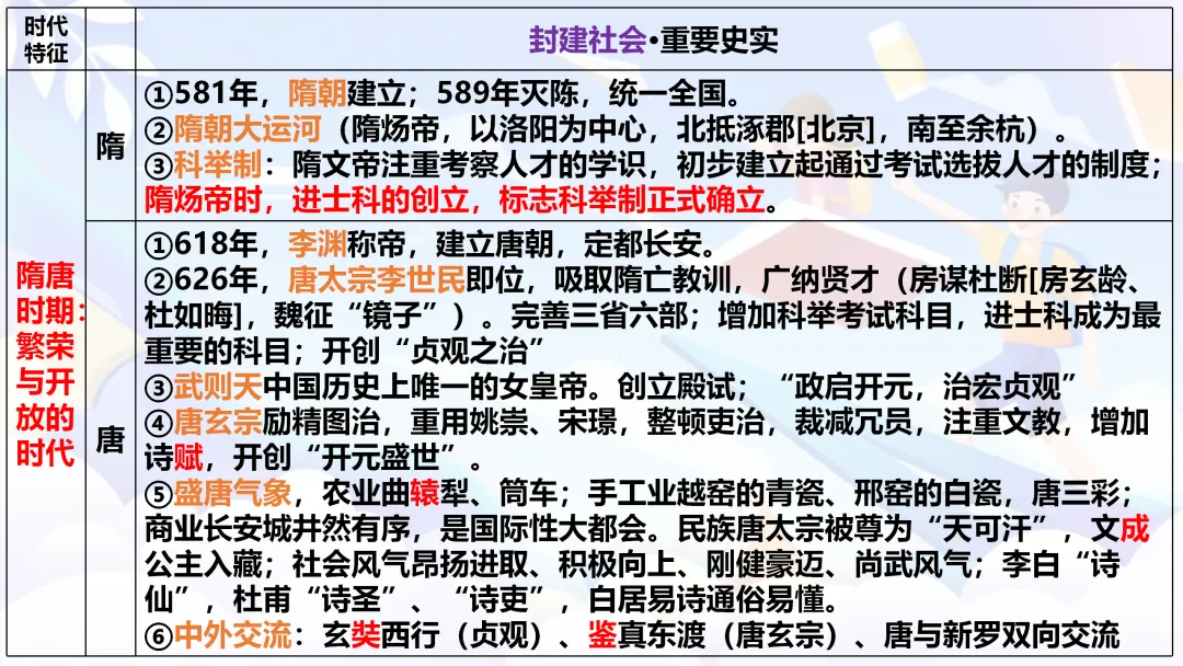 中考复习 | 中国古代史全册知识点 第15张