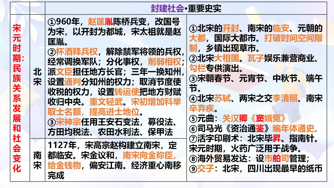 中考复习 | 中国古代史全册知识点 第16张