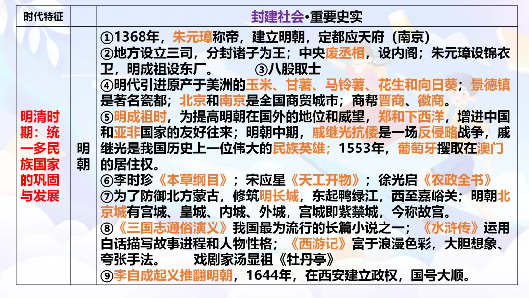 中考复习 | 中国古代史全册知识点 第18张