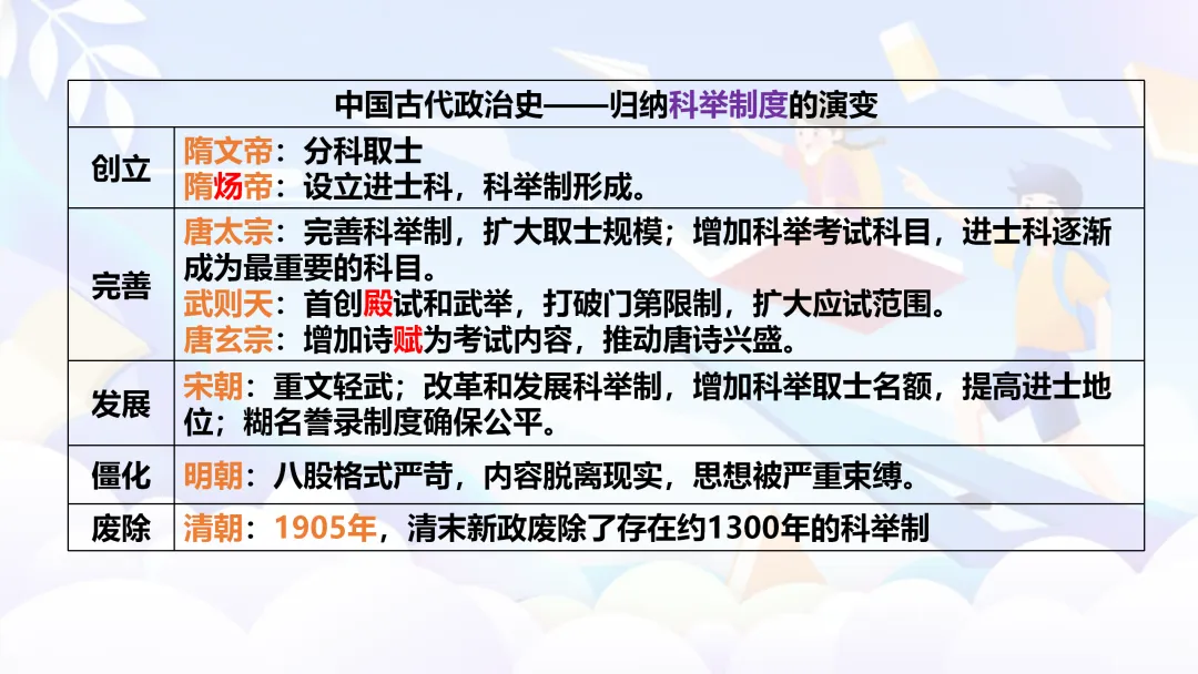中考复习 | 中国古代史全册知识点 第22张