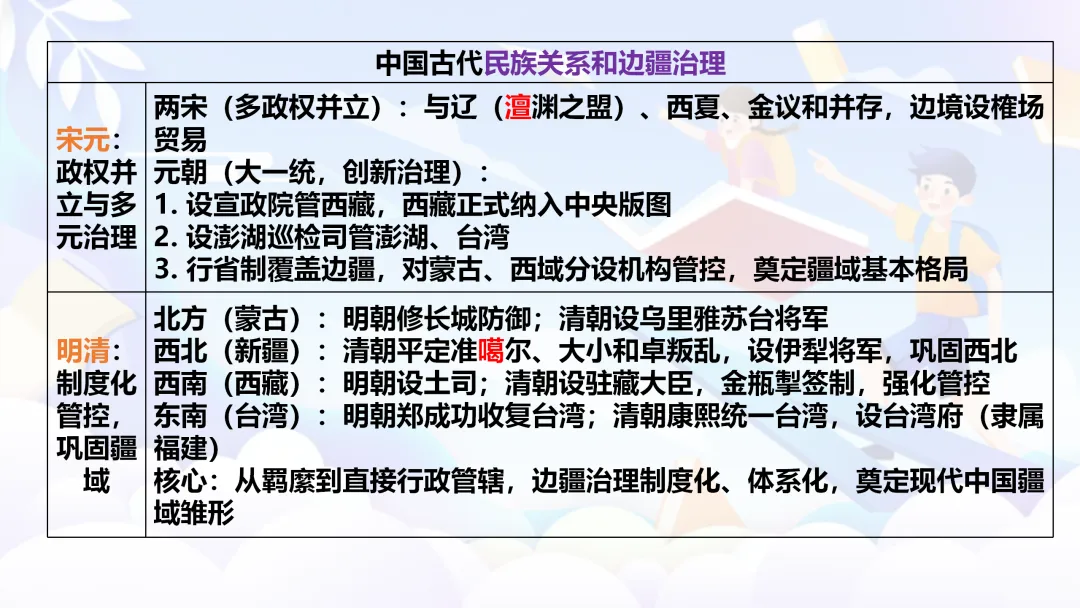 中考复习 | 中国古代史全册知识点 第27张