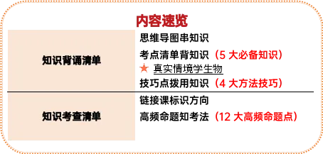 【26年中考生物知识点清单清单14 健康地生活(解析版) 第3张 【26年中考生物知识点清单清单14 健康地生活(解析版) 第3张