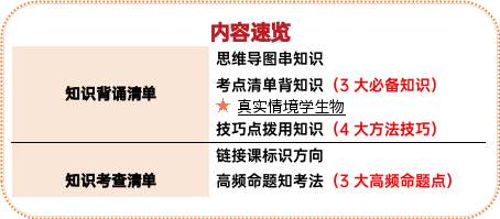 【26年中考生物知识点清单清单03 动物的主要类群(解析版) 第3张