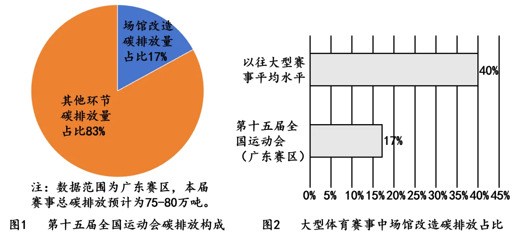2026年中考道法时政热点专练41:全球气候治理中的中国作为 第2张 2026年中考道法时政热点专练41:全球气候治理中的中国作为 第2张