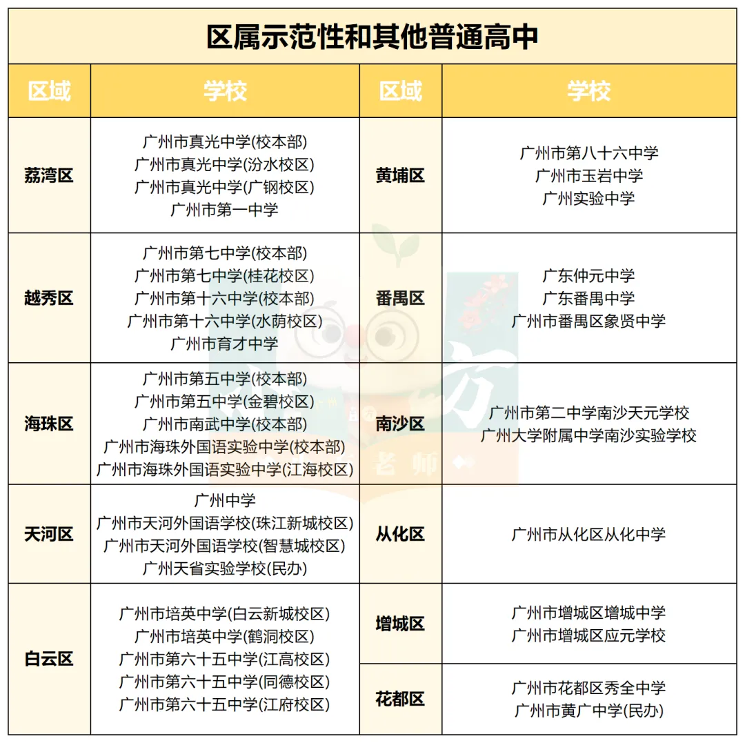 广州中考自招必备|超全解答,打破自招信息差(附往年真题) 第4张 广州中考自招必备|超全解答,打破自招信息差(附往年真题) 第4张