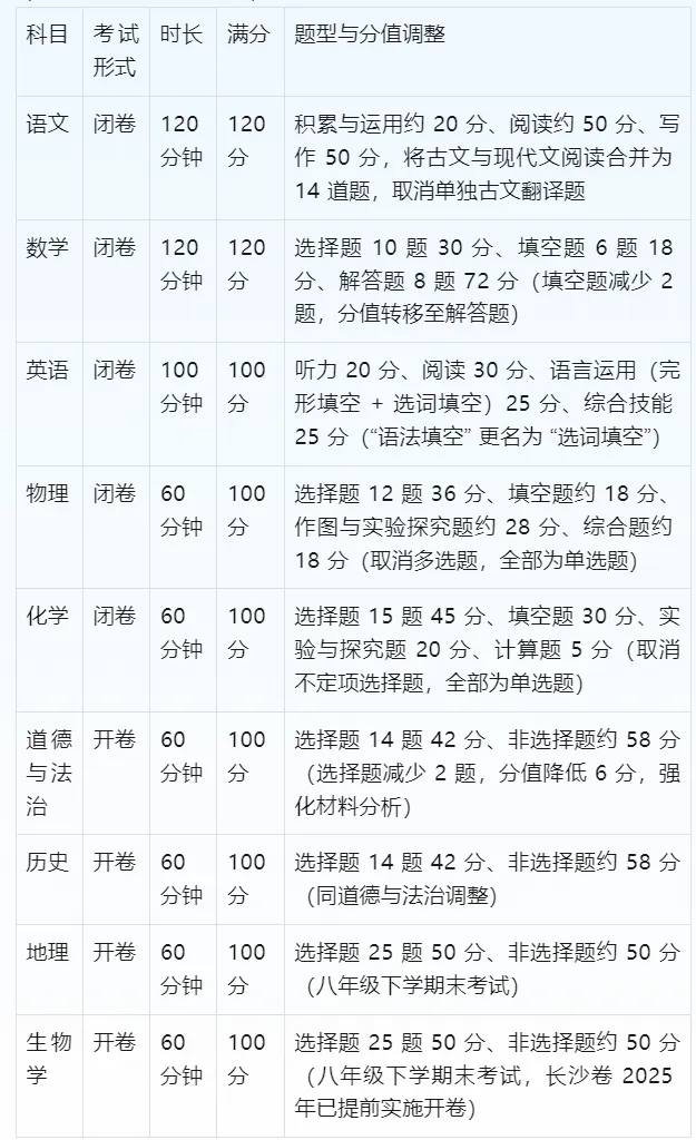 湖南中考(含长沙中考)命题机制、特色及 2026 年改革趋势深度分析报告 第6张