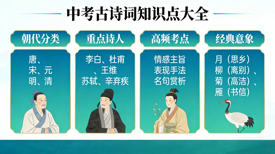 中考古诗词知识点大全 第2张