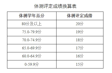 最新发布!事关肥东中考体育 第1张