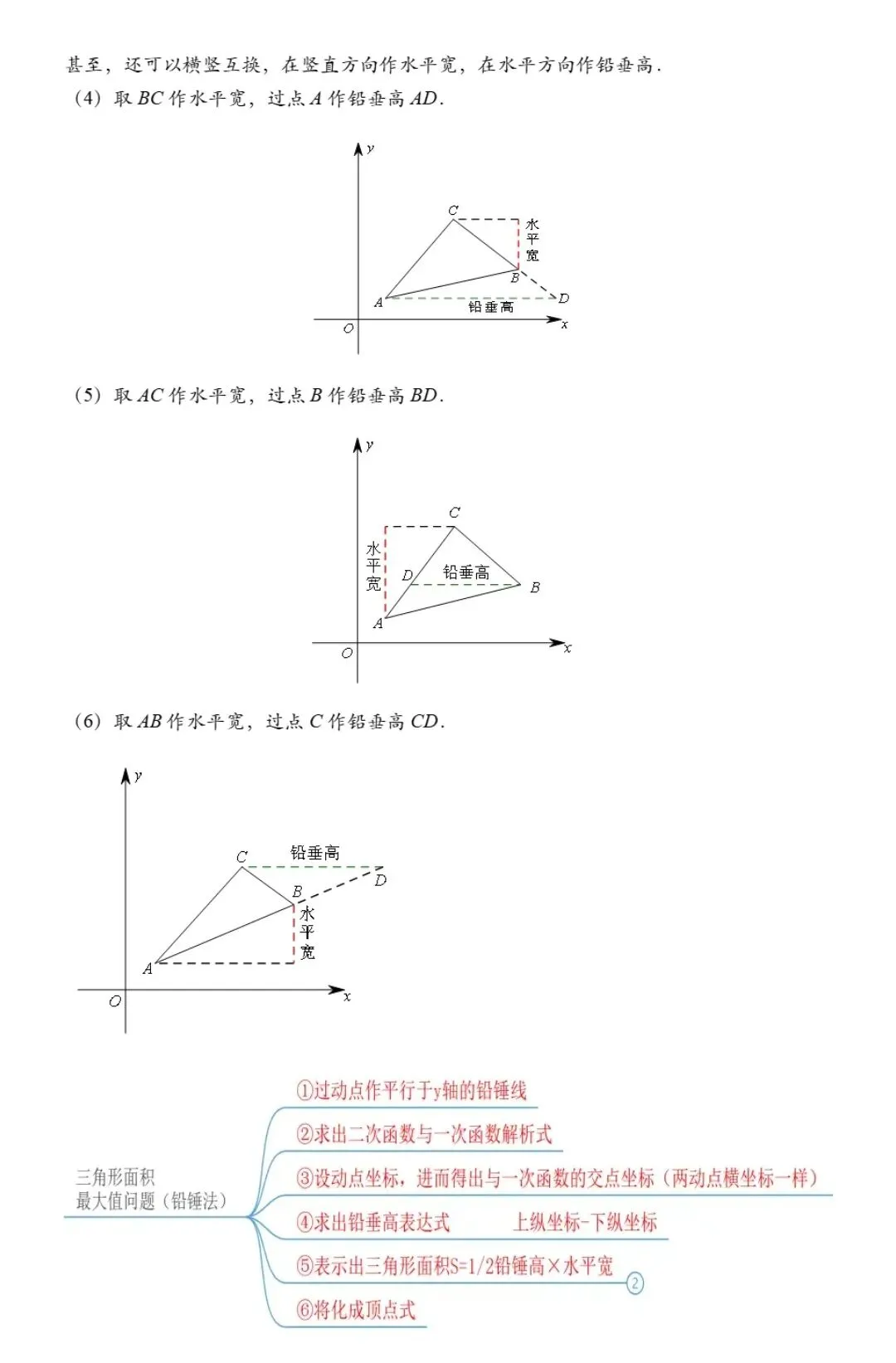 【中考数学】24种二次函数与几何模型综合压轴题新题型解法精讲解析 第7张