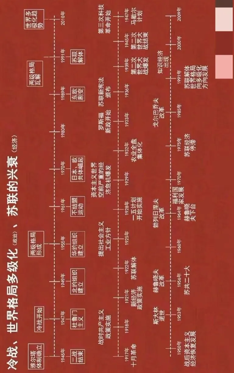 中考复习计划历史篇——三国两晋南北朝 第33张