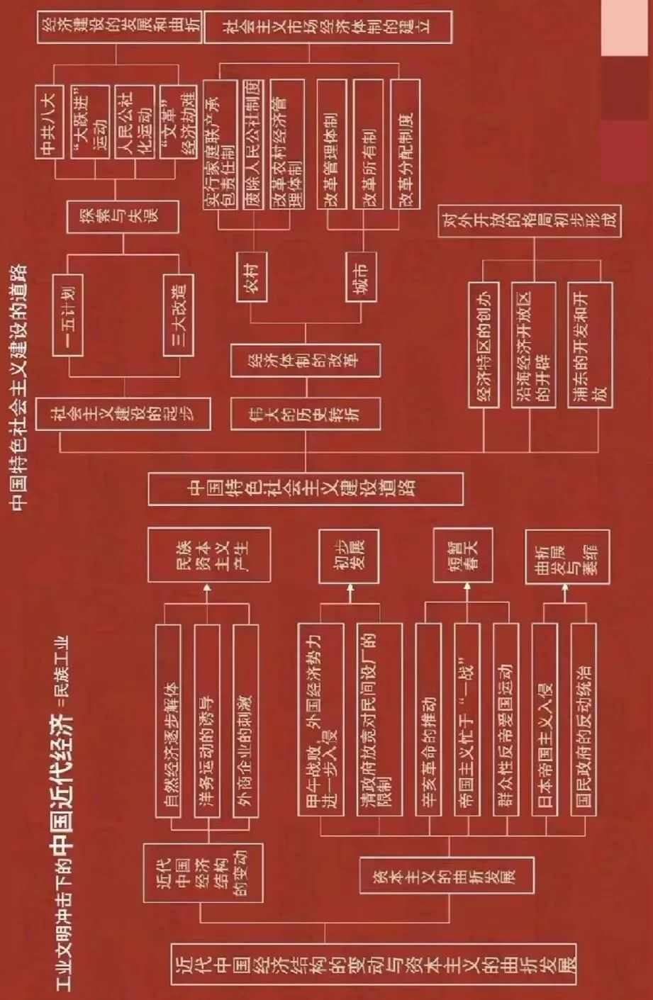 中考复习计划历史篇——三国两晋南北朝 第34张