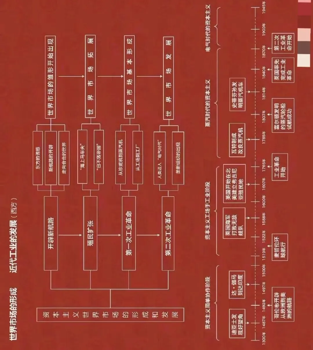 中考复习计划历史篇——三国两晋南北朝 第35张