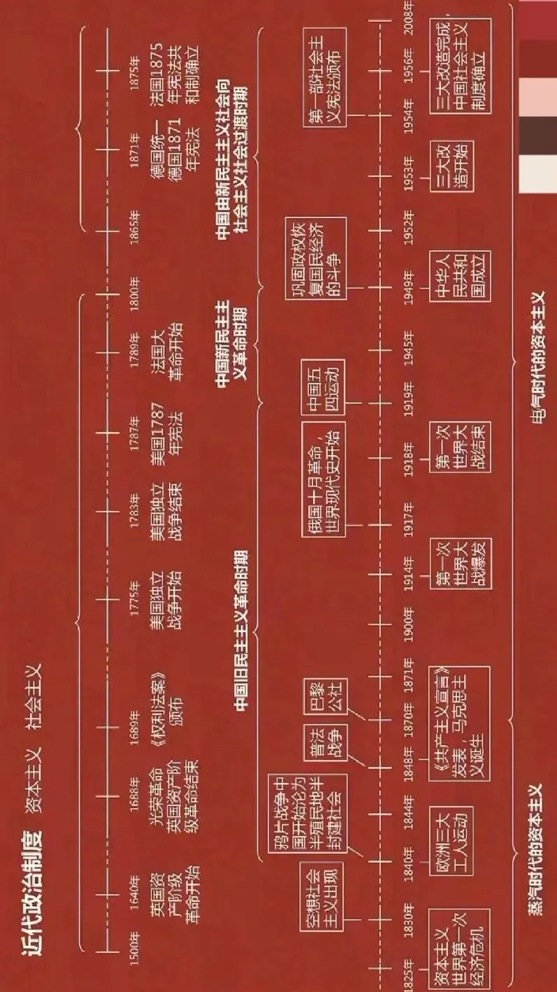 中考复习计划历史篇——三国两晋南北朝 第36张