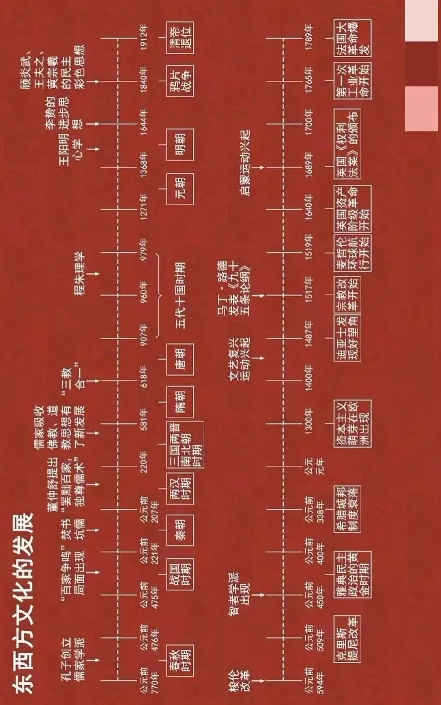 中考复习计划历史篇——三国两晋南北朝 第38张
