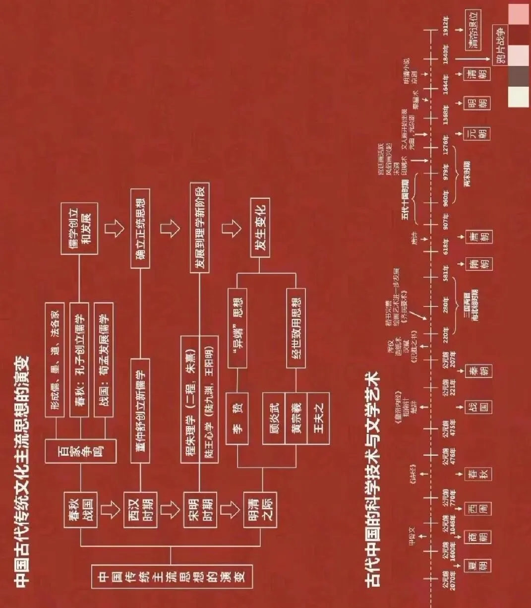 中考复习计划历史篇——三国两晋南北朝 第39张