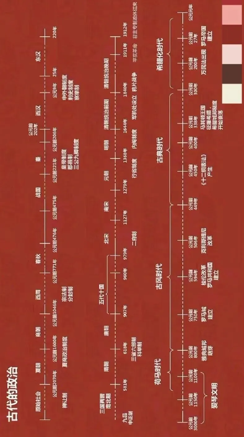 中考复习计划历史篇——三国两晋南北朝 第40张