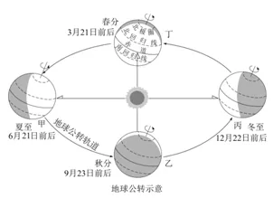 【中考必刷】备战2026中考地理每天十道题 05:地球与地球仪 第2张