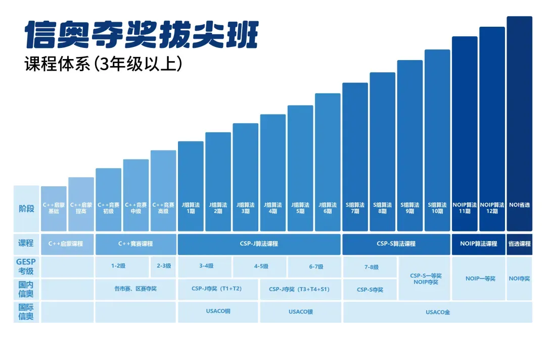 2026北京中考科技特长生必看!海淀六小强、西城四金刚校测题目曝光! 第1张