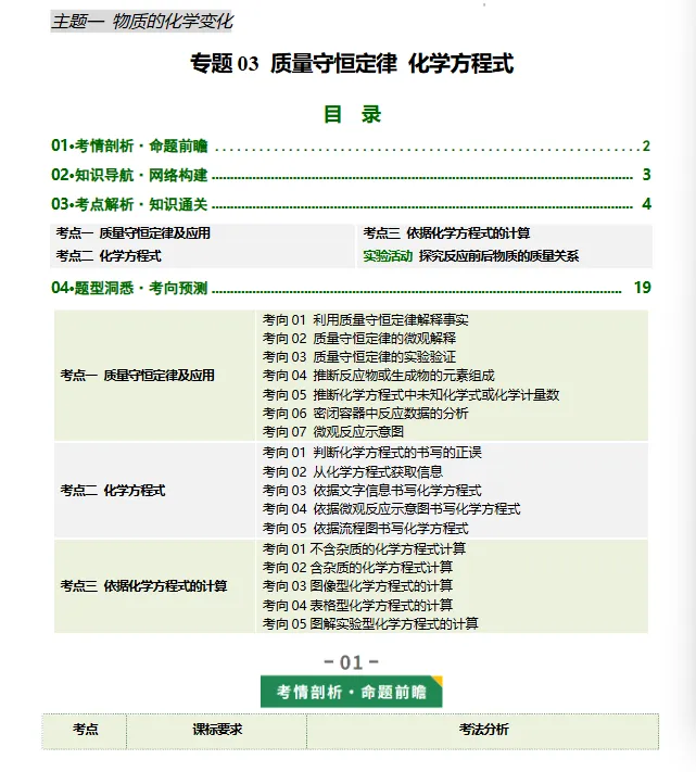最新!!2026年中考化学一轮复习讲练测(复习课件+复习讲义+专项训练+综合测试),全国通用 第6张