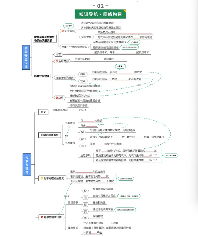 最新!!2026年中考化学一轮复习讲练测(复习课件+复习讲义+专项训练+综合测试),全国通用 第8张