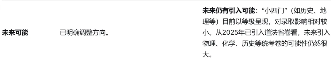 2026年仅剩2市不参与!山东中考统一命题最新情况汇总! 第4张