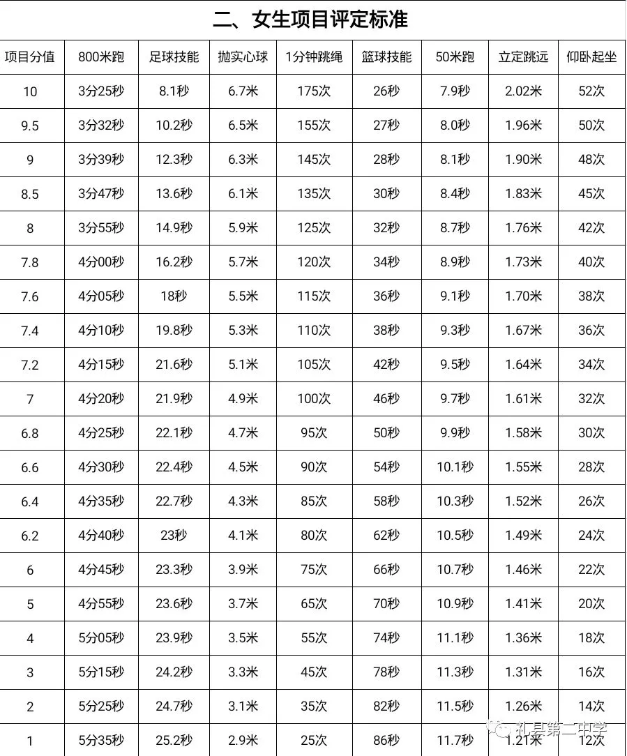 【中考快讯】中考体育测试早知道 第8张 【中考快讯】中考体育测试早知道 第8张