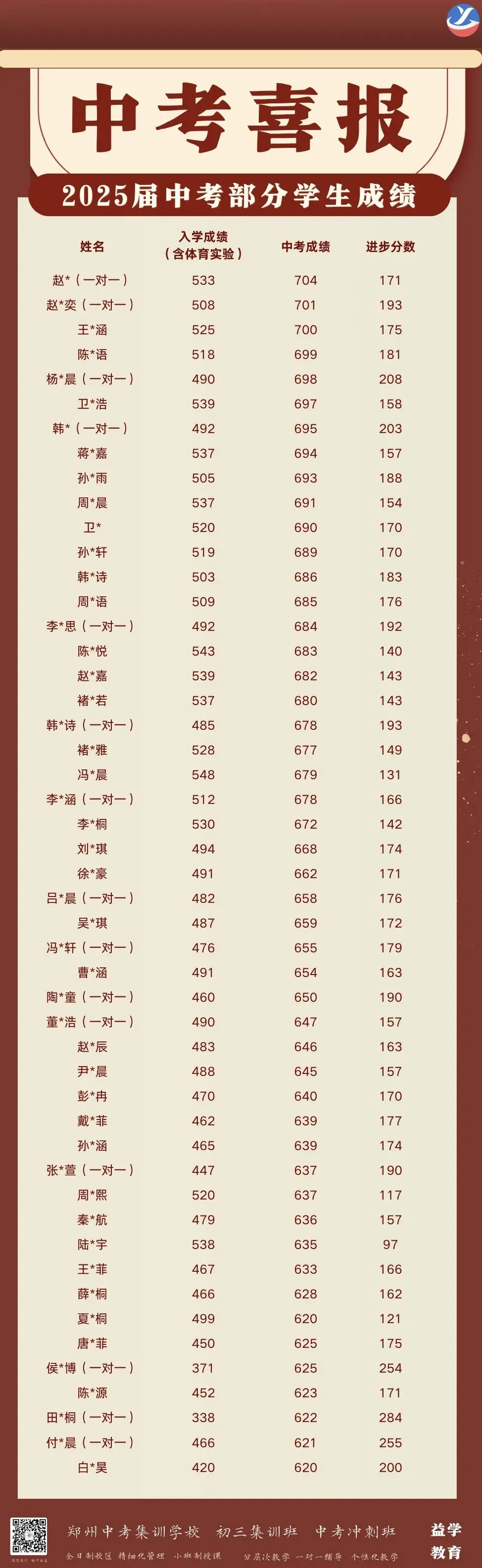 2026届益学中考全日制招生简章 第121张 2026届益学中考全日制招生简章 第121张