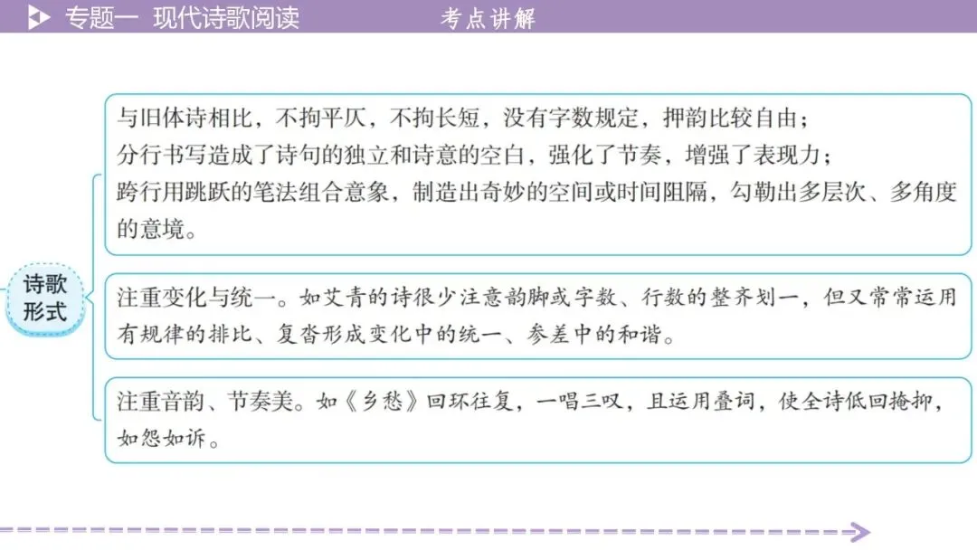【最新版2026中考总复习】文学作品阅读:现代诗歌阅读·考点讲解、训练 第14张