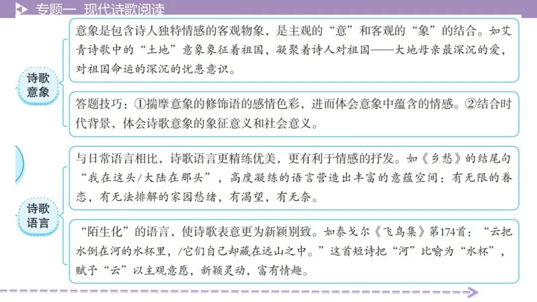 【最新版2026中考总复习】文学作品阅读:现代诗歌阅读·考点讲解、训练 第15张