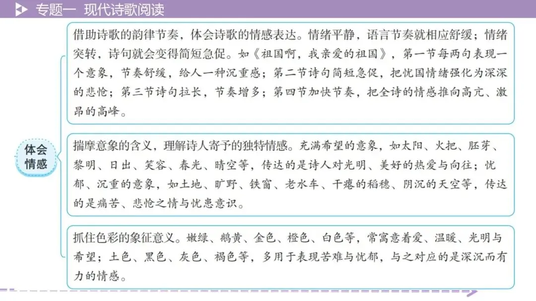 【最新版2026中考总复习】文学作品阅读:现代诗歌阅读·考点讲解、训练 第16张
