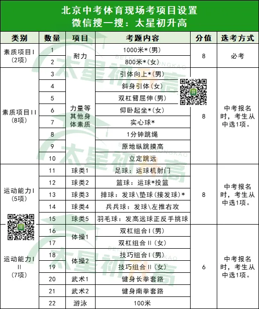 2027北京中考体育总分为60分!哪些考试成绩会计入总分? 第5张 2027北京中考体育总分为60分!哪些考试成绩会计入总分? 第5张