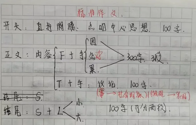 中考作文,无非考“感恩”或“奋斗”主题.考场作文不是现场发挥,作家也未必能做到,而是考场外早就写成的标准作文,主题一致即可照搬. 第2张