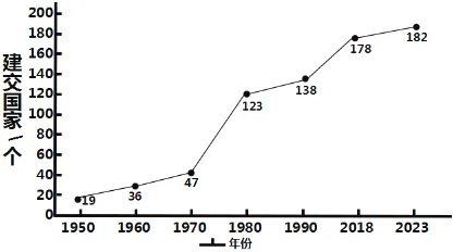 2023年江苏省镇江市中考历史真题(28解析版) 第9张