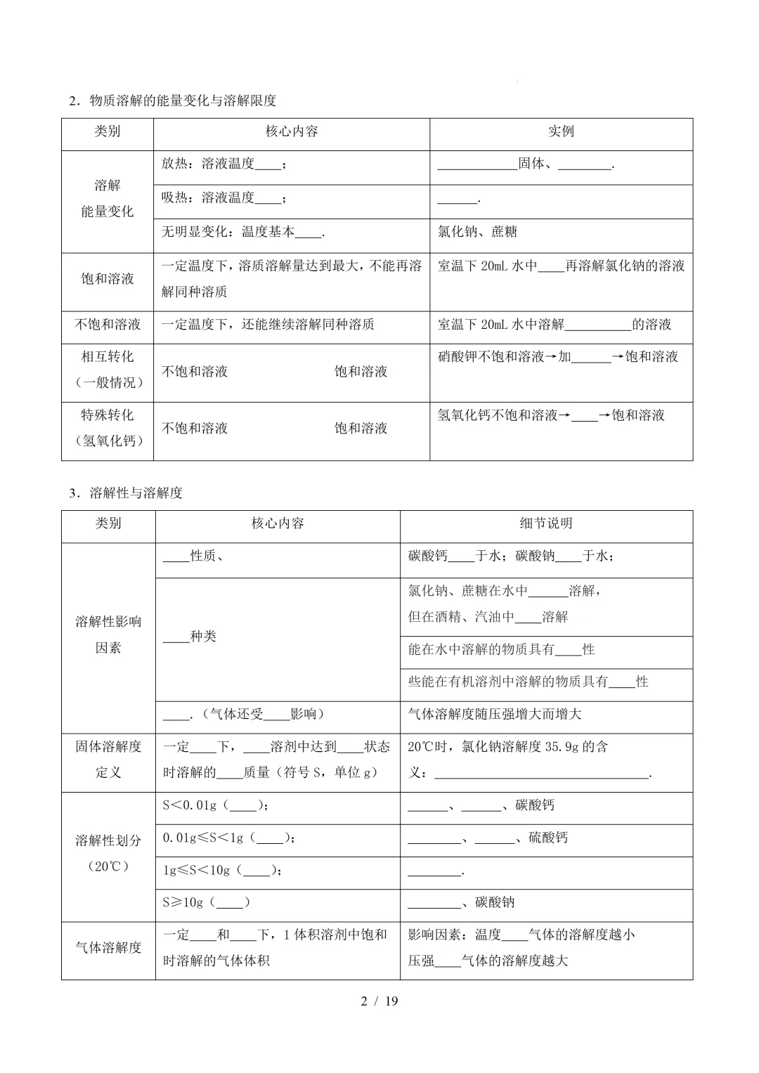 中考化学 | 寒假复习讲义 专题07 溶液(上海专用)——原卷&解析 第4张