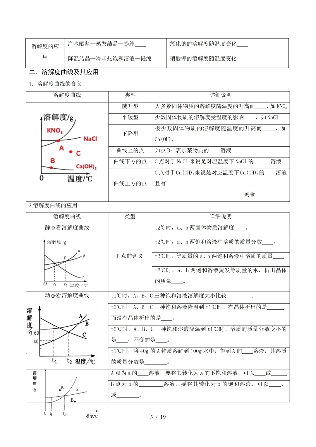 中考化学 | 寒假复习讲义 专题07 溶液(上海专用)——原卷&解析 第5张