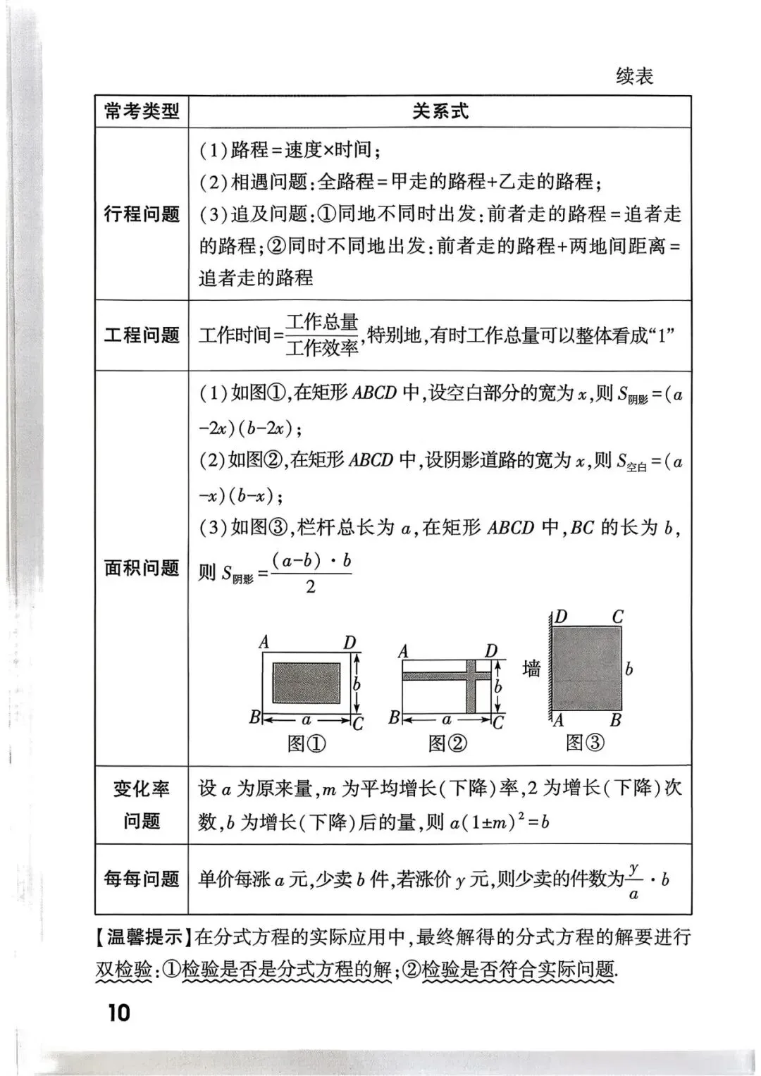 中考考点总结+答题模板 第12张
