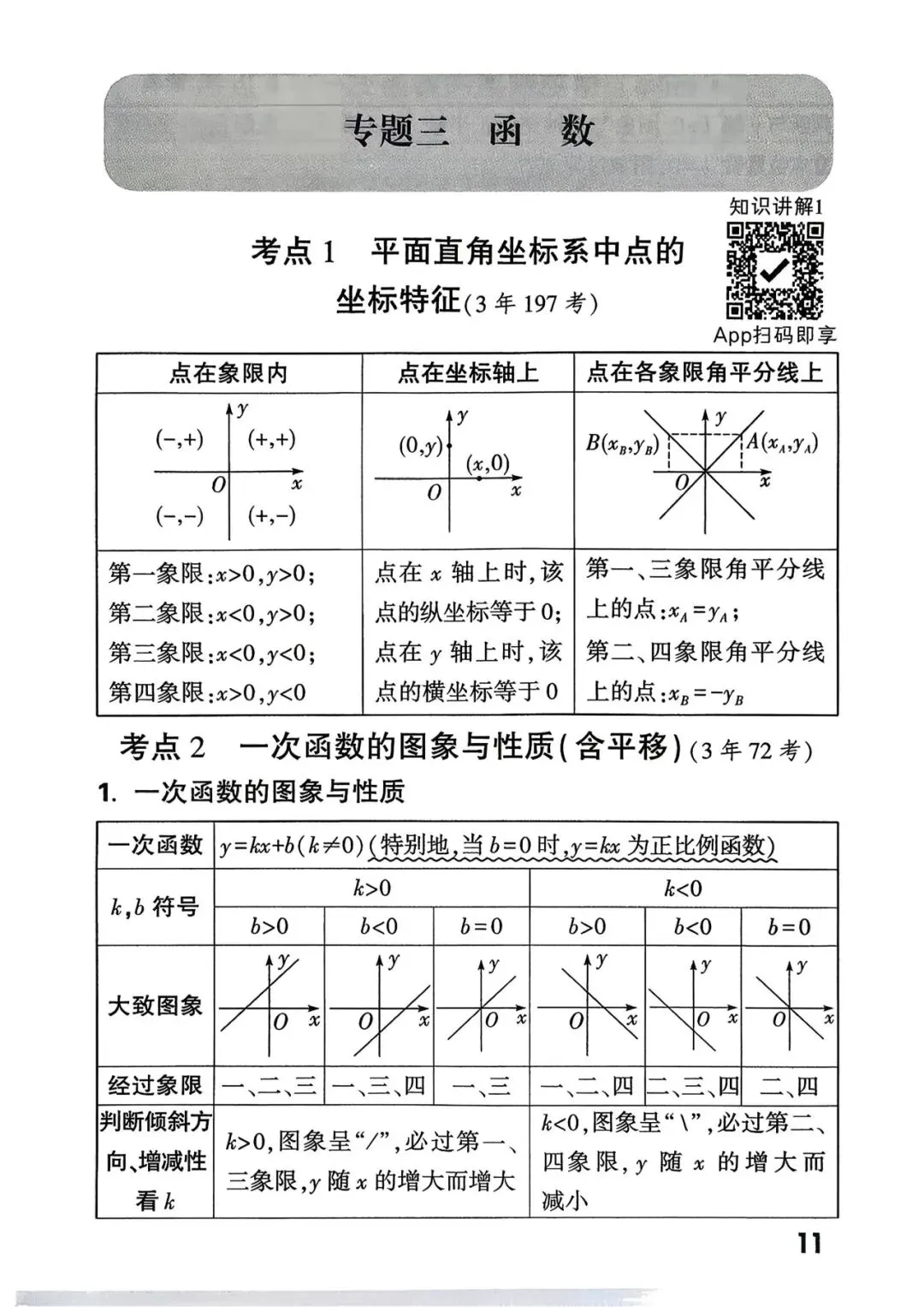 中考考点总结+答题模板 第13张