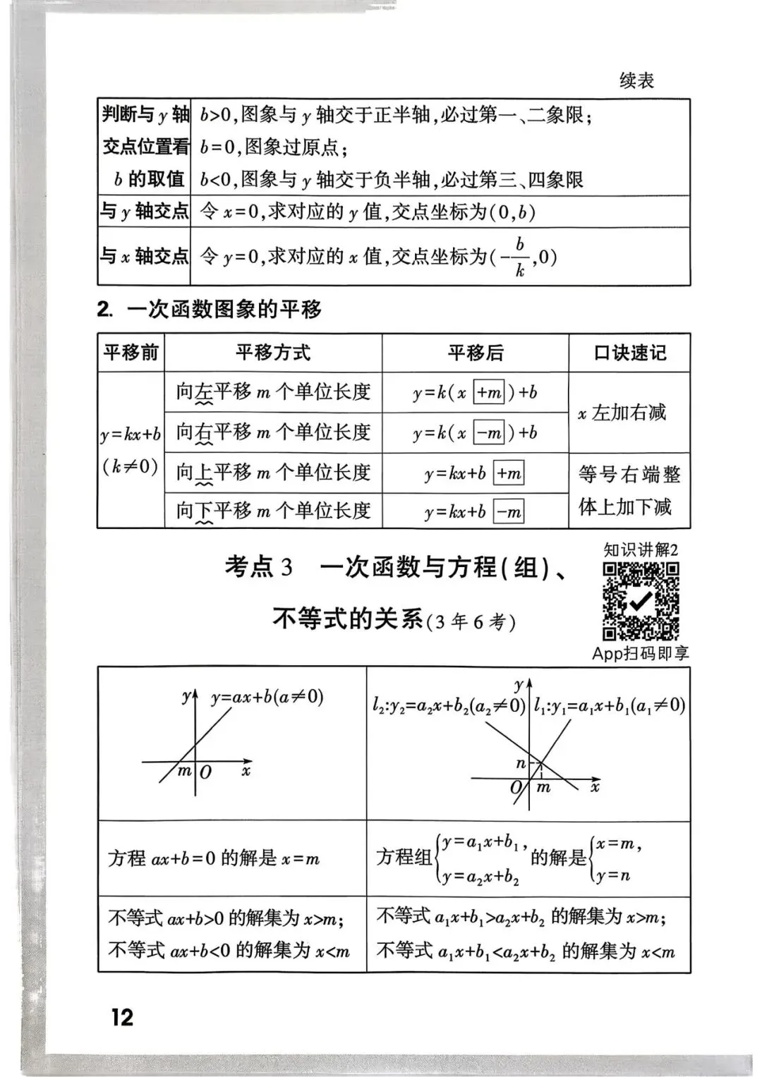 中考考点总结+答题模板 第14张