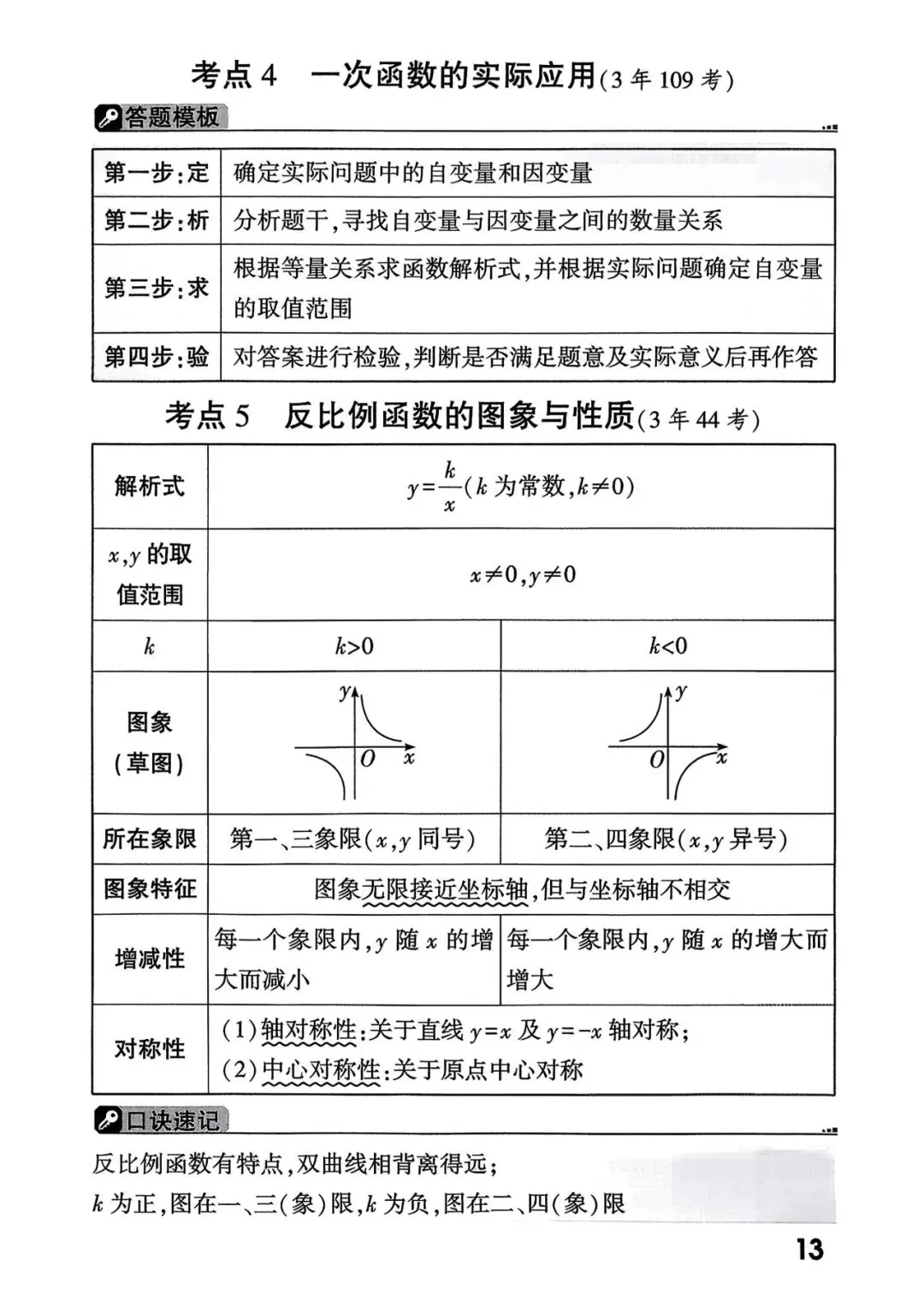 中考考点总结+答题模板 第15张