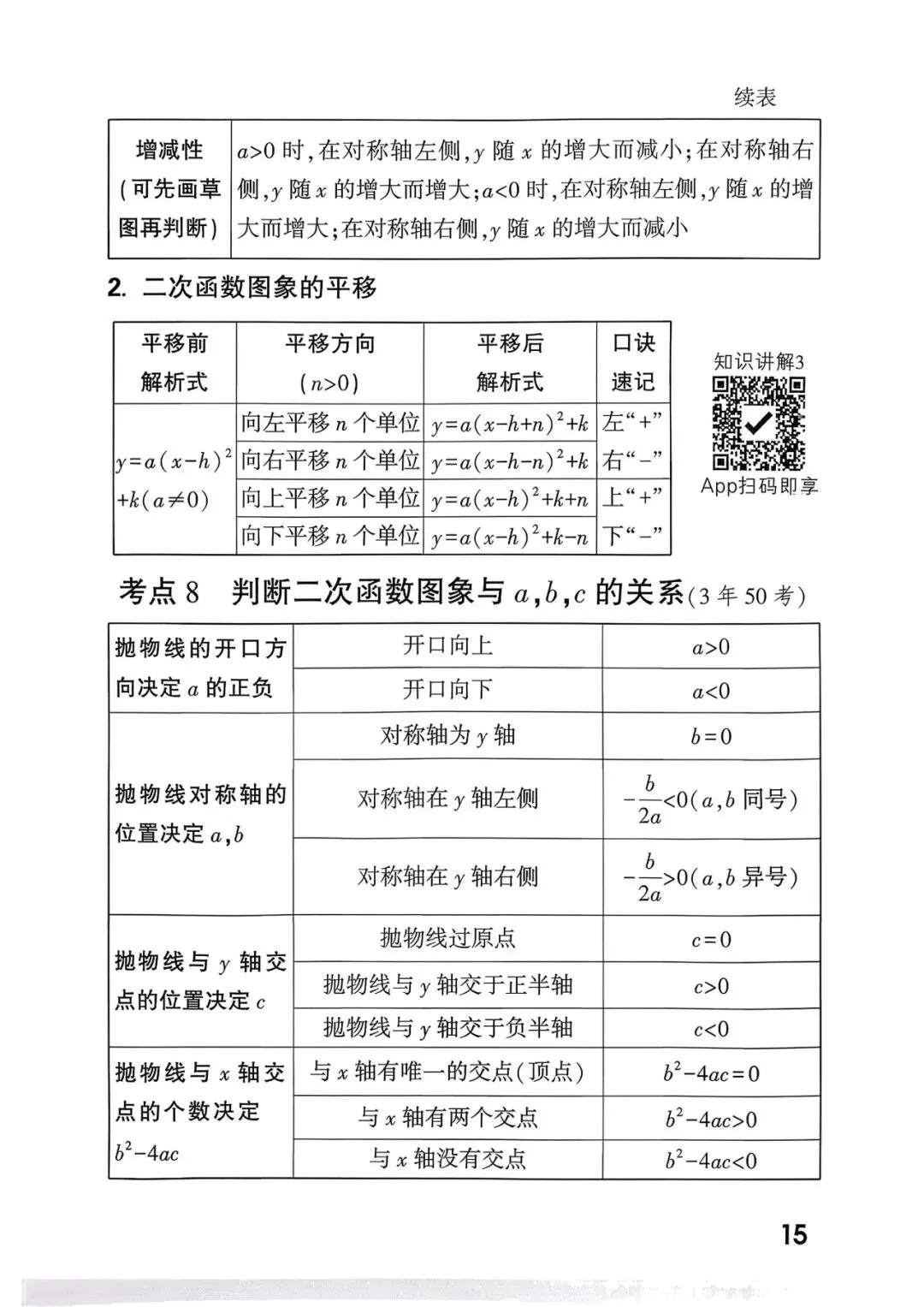 中考考点总结+答题模板 第17张