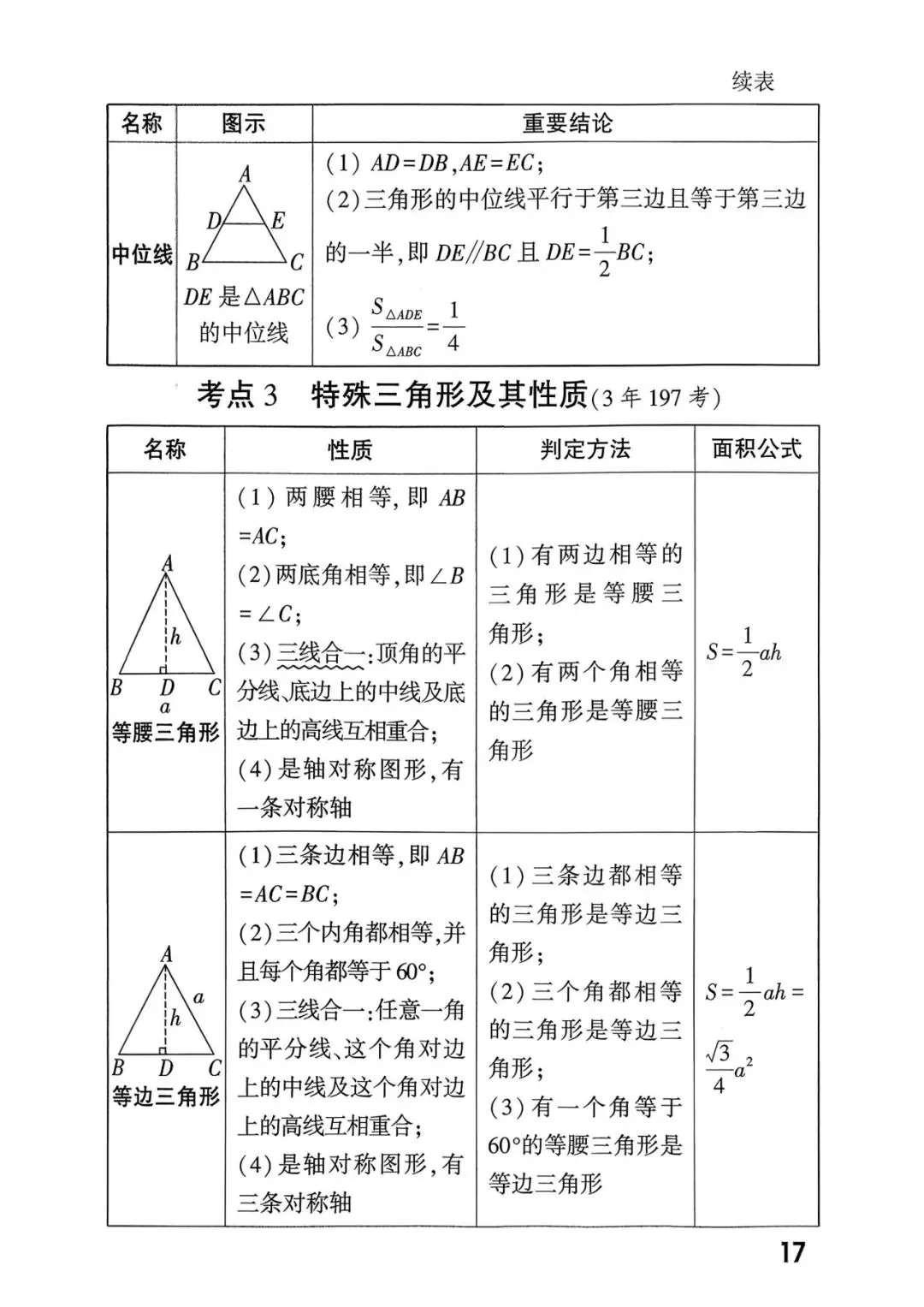 中考考点总结+答题模板 第19张