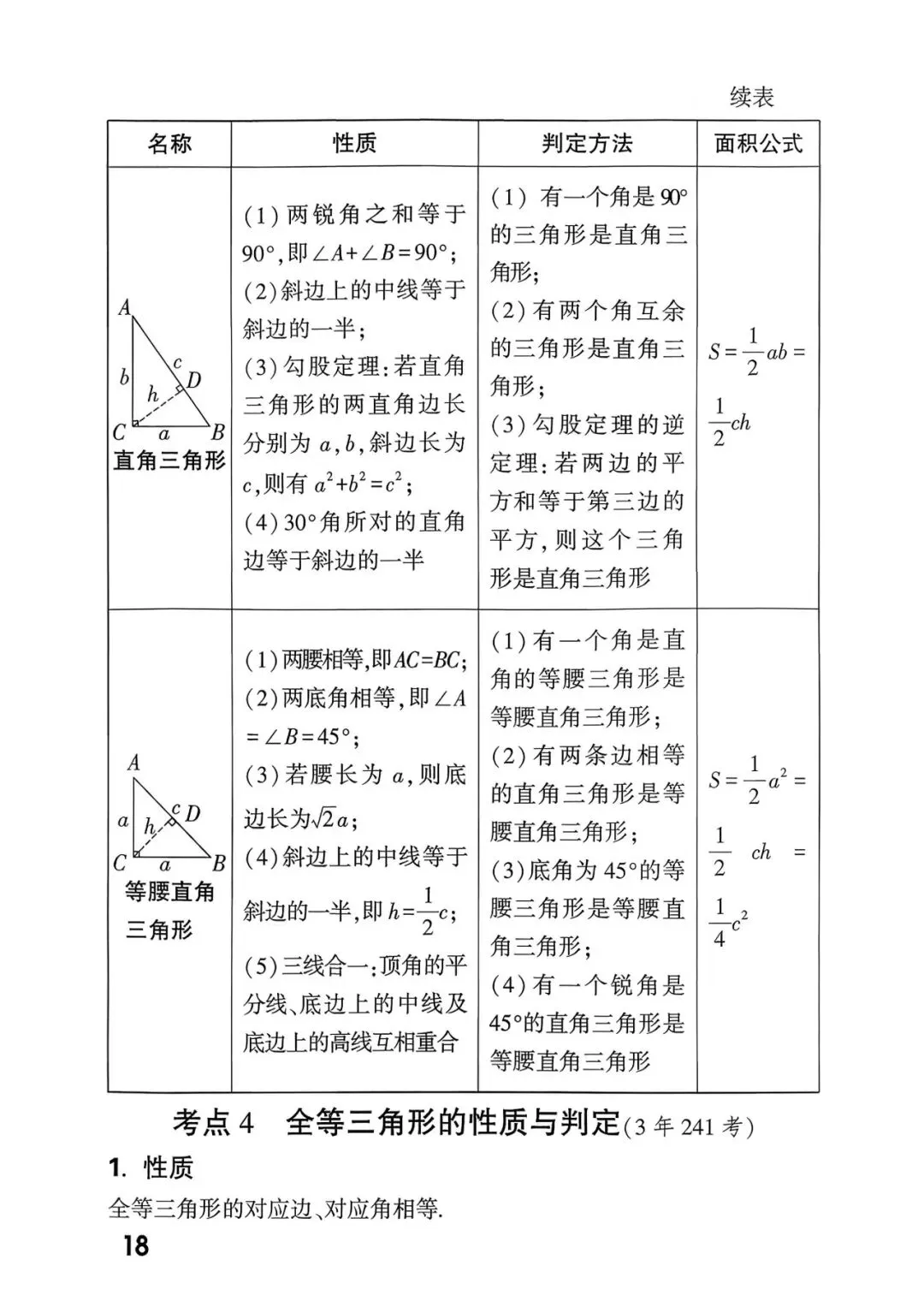 中考考点总结+答题模板 第20张