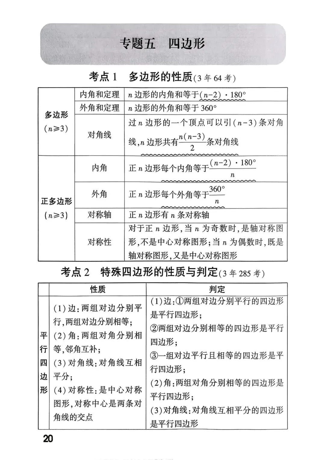 中考考点总结+答题模板 第22张