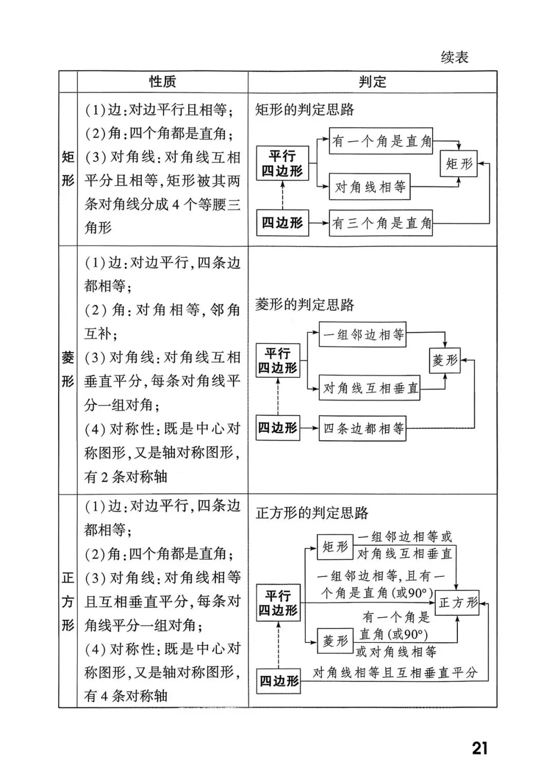 中考考点总结+答题模板 第23张