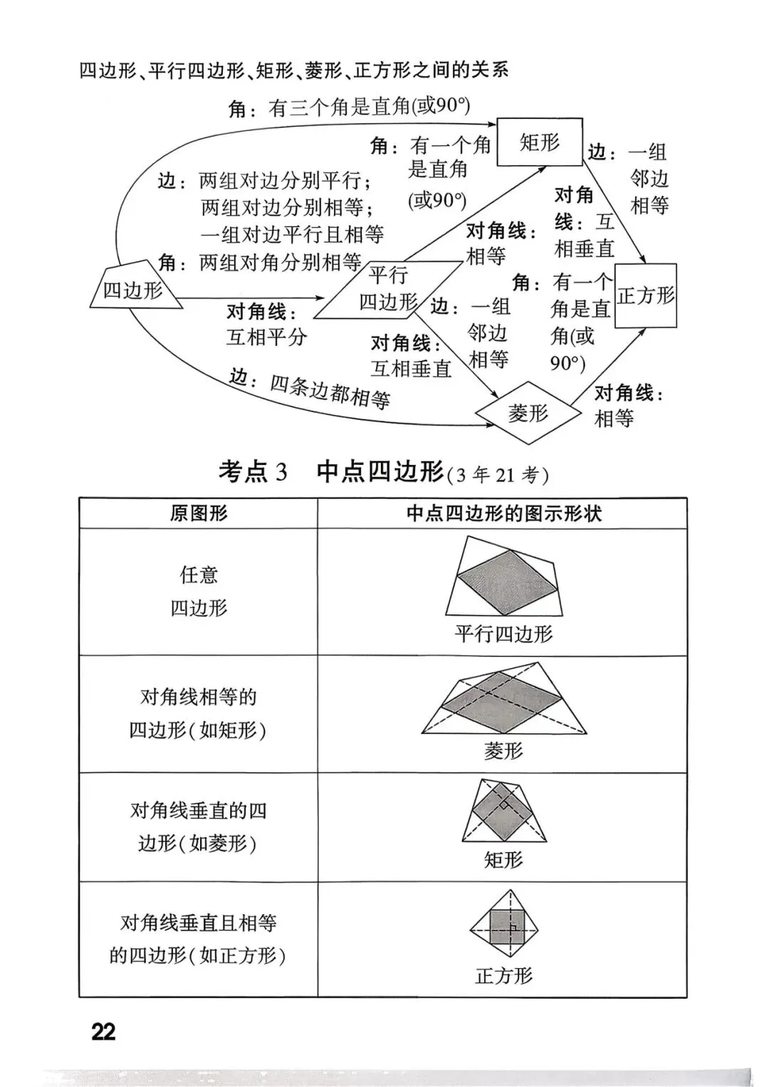 中考考点总结+答题模板 第24张
