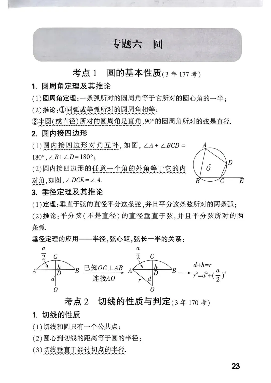 中考考点总结+答题模板 第25张