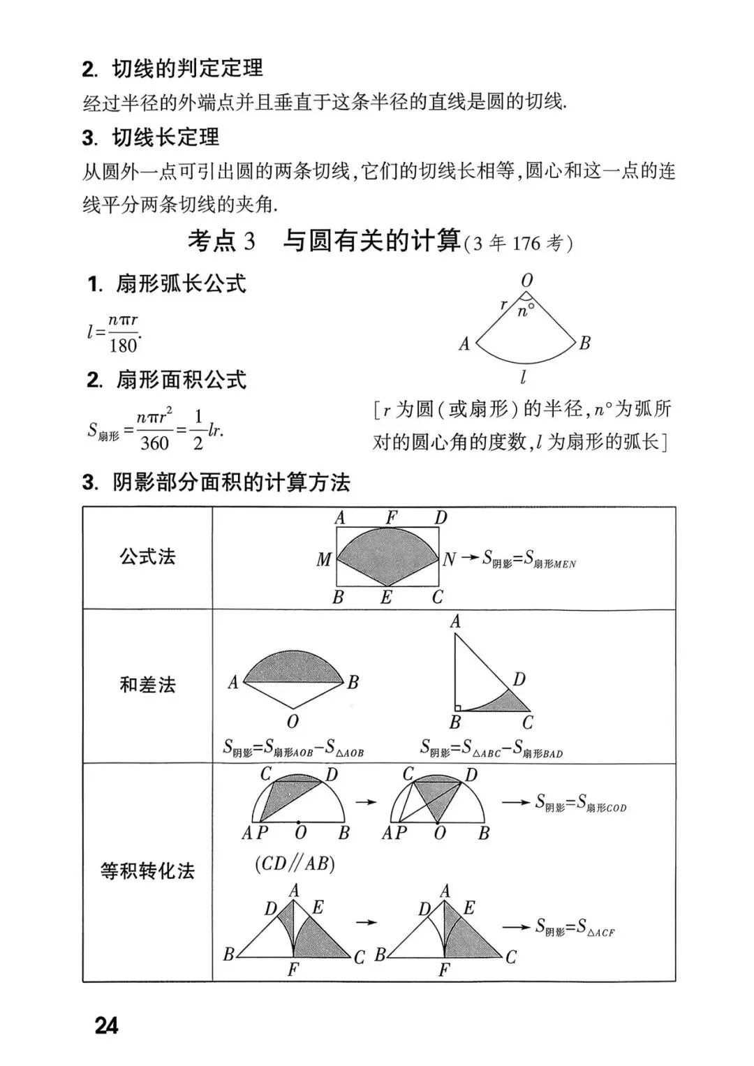 中考考点总结+答题模板 第26张